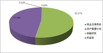 山東省分行投資管理策略與實(shí)踐