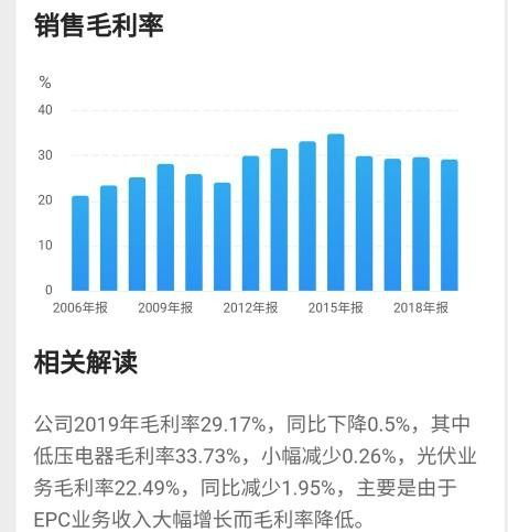 正泰電器 智能電氣龍頭價值重估，能否復刻成長路徑？