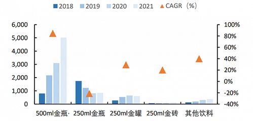 青島啤酒們vs東鵬飲料們 消費復蘇浪潮中誰更具投資彈性？