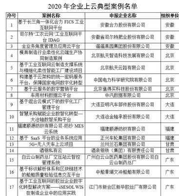 貴州六項目獲評工信部2020年企業上云典型案例，數字化轉型彰顯區域活力